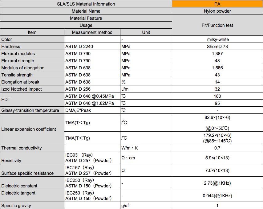 material nylon specification rinkak Polyamide